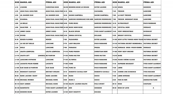 BE Parfüm Kodları: En Sevilen Kadın Parfüm Muadil Listesi
